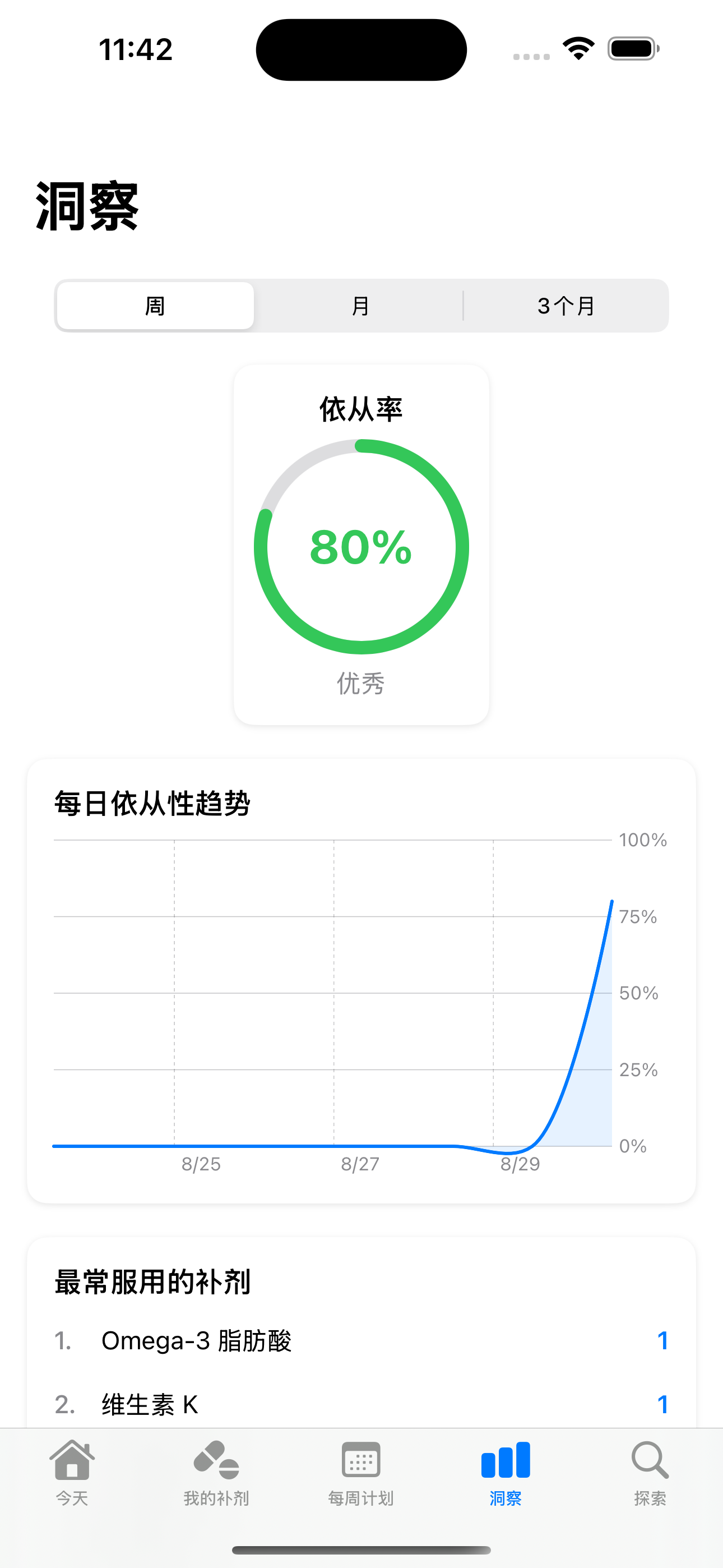 Insights Screen Screenshot